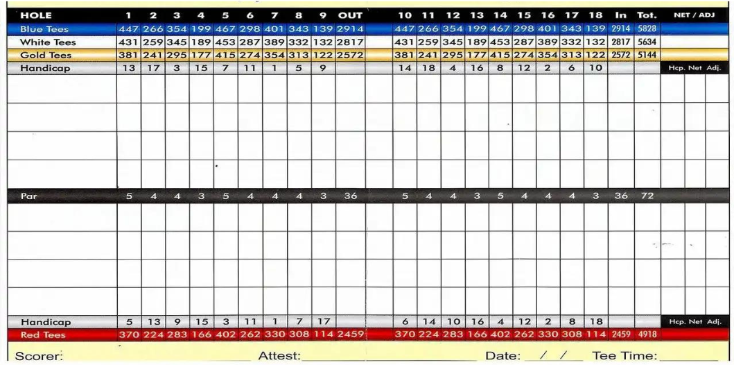 scorecard (1)